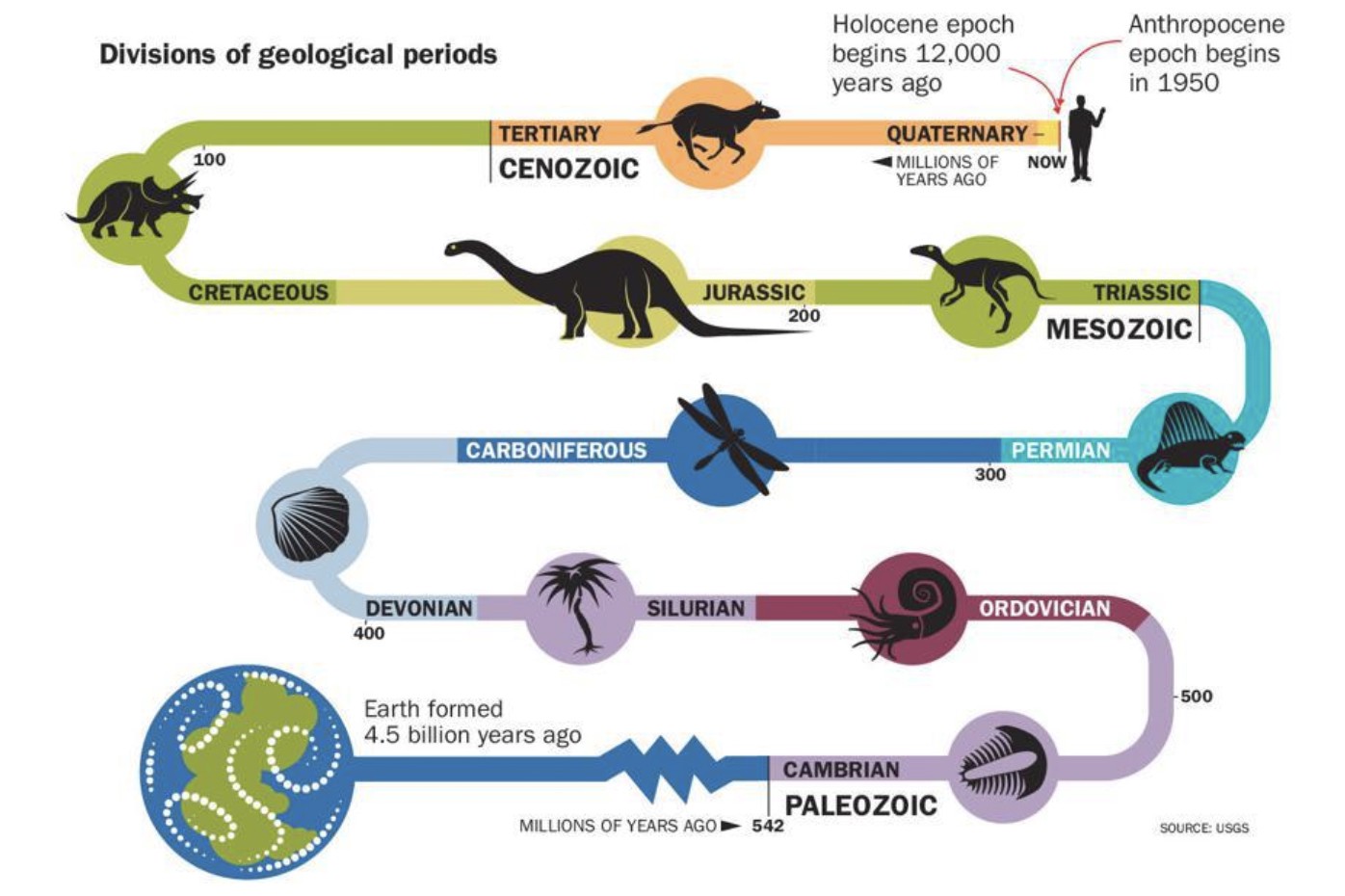 image for article Anthropocene: The Definition, The Debate, and You