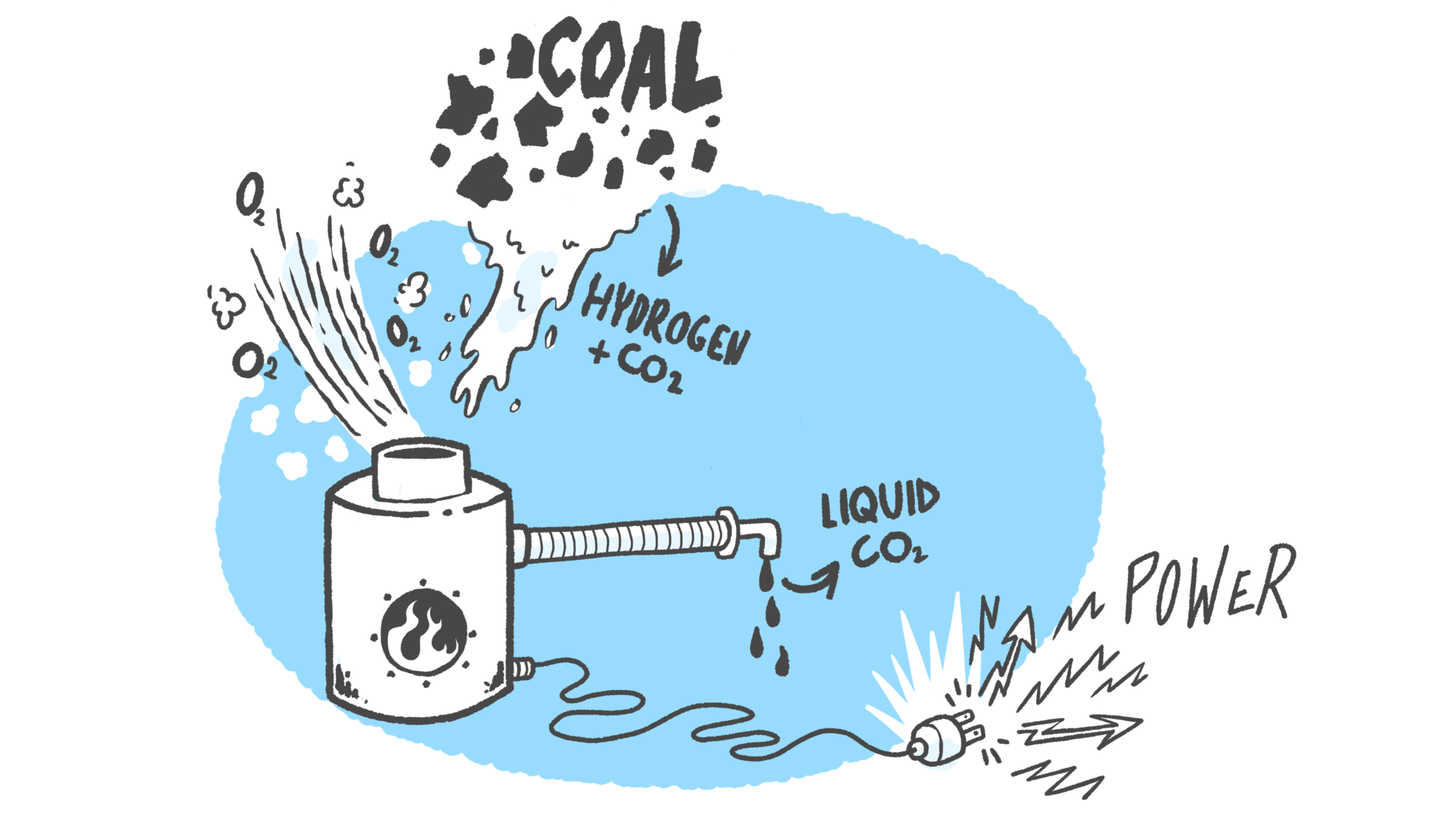 image for article A Guide to Carbon Capture and Storage