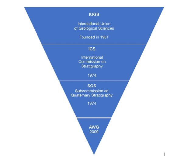 Inverted triangle with AWG at the tip